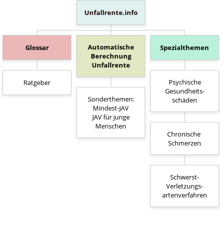 webseiteueberblick